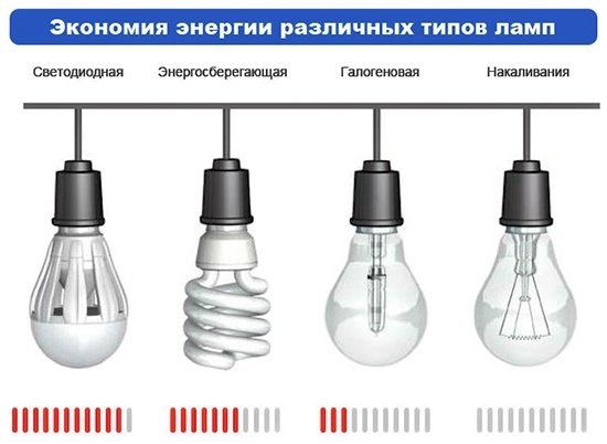 СВЕТОДИОДНЫЕ ЛАМПЫ T8 (замена люминесцентным лампам)