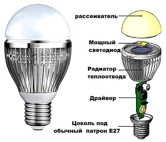 Особенности и преимущества бытовых светодиодных ламп