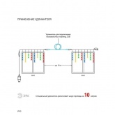 Гирлянда ENOB-2M ЭРА LED Бахрома 2x1m мультиколор, 24V, IP44