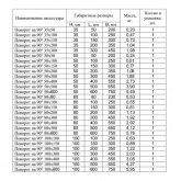 Поворот 90° плоский с крышкой для кабельных лотков 80х400 мм ИЭК