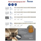 Светодиодная LED лента Feron LS500 60SMD(2835)/м 6W/m 24V 5000х8х1.22мм 3000К IP20