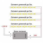 Светодиодная COB лента Feron LS530 320SMD(2110)/м 10Вт/м 24V 5000х8х1.8мм 4000К