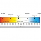 Светильник светодиодный Ledvance Downlight ECO 24W/865 6500K WT IP20 1680Lm D225/d200x28mm