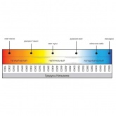 Светильник-ночник ИЭК 005 220В овал