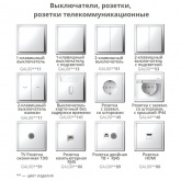 Рамка Systeme Electric ArtGallery Pure 3 поста органическое стекло, мокко