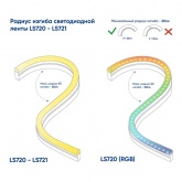 Светодиодная неоновая LED лента Feron LS720 72SMD(5050)/м 8W/м RGB 220V IP67 комплект (бобина 5м)