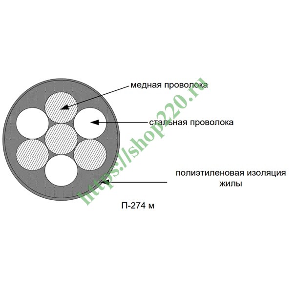 Провод для полевой связи П-274-М [бухта 500м] 01-8080 купить по ...