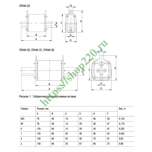 Плавкая вставка предохранителя ППНИ-37, габарит 2, 250А ИЭК DPP40-250 ...