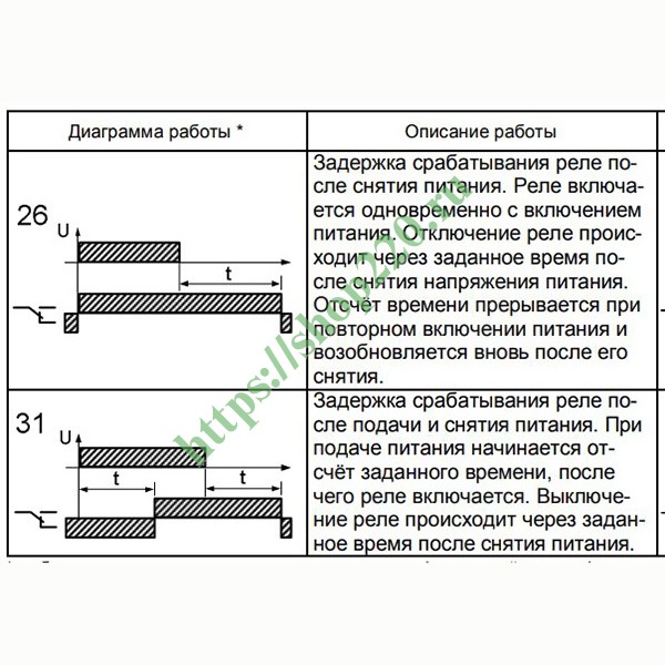 Реле времени рво п2