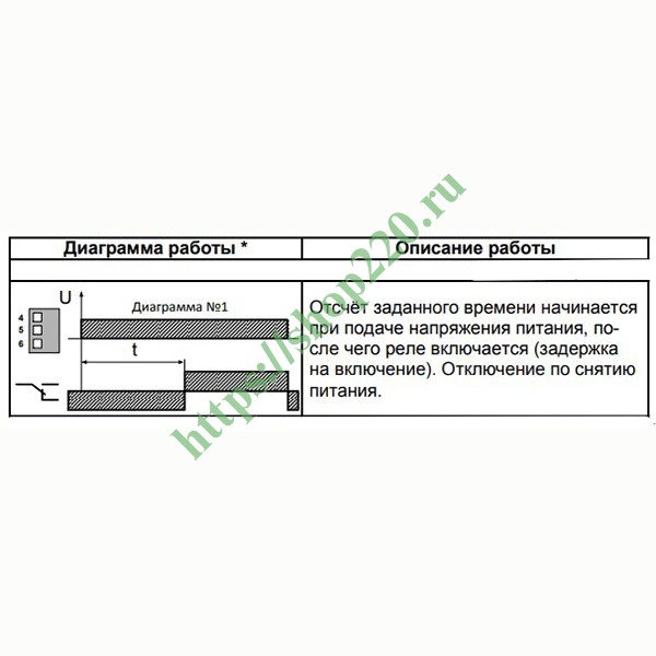 Реле рво п2 15