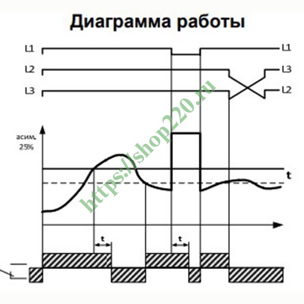 Коэффициент запаса реле