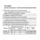 Тросорез КВТ ТР-8Т изображение 2