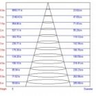 Светильник светодиодный трековый ЭРА TR3 - 10 WH 10W белый COB изображение 2