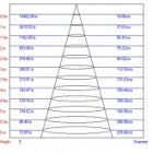 Светильник светодиодный трековый ЭРА TR3 - 12 WH 12W белый SMD изображение 2