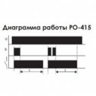 Реле времени Евроавтоматика PO-415 1-15мин., 16А, 1NO/NC, задержка выключения изображение 2