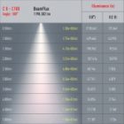 Светильник трековый однофазный ЭРА TR46-GX53 MG под лампу GX53 матовое золото изображение 7