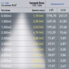 Светильник трековый магнитный ЭРА TRM20-4-22-12W4K-B для системы NOVA 48V 12Вт 4200K черный изображение 3