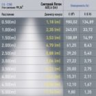 Светильник трековый магнитный ЭРА TRM20-4-11-6W4K-B для системы NOVA 48V 6Вт 4200K черный изображение 3
