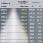 Светильник трековый магнитный ЭРА TRM20-4-22-12W3K-B для системы NOVA 48V 12Вт 3000K черный изображение 3