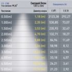Светильник трековый магнитный ЭРА TRM20-3-22-12W4K-B для системы NOVA 48V 12Вт 4200K черный изображение 3