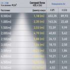 Светильник трековый магнитный ЭРА TRM20-2-12-6W4K-B для системы NOVA 48V 6Вт 4200K черный изображение 3