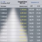 Светильник трековый магнитный ЭРА TRM20-2-12-6W3K-B для системы NOVA 48V 6Вт 3000K черный изображение 3