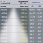 Светильник трековый магнитный ЭРА TRM20-1-30-10W3K-B для системы NOVA 48V 10Вт 3000K черный изображение 3