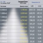 Светильник трековый магнитный ЭРА TRM20-1-90-20W4K-B для системы NOVA 48V 20Вт 4200K черный изображение 3