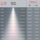 Светильник светодиодный трековый однофазный ЭРА TR5-30 COB BK 30W 4200K 2100Lm черный изображение 8