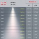 Светильник светодиодный трековый однофазный ЭРА TR5-10 COB BK 10W 4000K 700Lm черный изображение 8