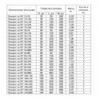 CLP2P-050-050 Поворот 90° ИЭК плоский с крышкой для кабельных лотков 50х50 мм изображение 3