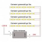Светодиодная COB лента Feron LS530 320SMD(2110)/м 8Вт/м 24V 5000х8х1.8мм зеленый изображение 8