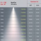 Светильник трековый трехфазный ЭРА STR-31-WB-40K-W45 панель 45W 3000K 4000Lm белый изображение 8