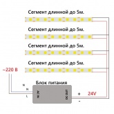 Светодиодная COB лента Feron LS530 512SMD(2110) 12W/м 4000K 24V IP20 5000x10x1.8mm изображение 3