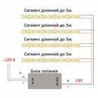 Светодиодная COB лента Feron LS530 512SMD(2110) 12W/м 6500K 24V IP20 5000x10x1.8mm изображение 3