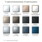 Рамка Systeme Electric ArtGallery Pure 5 постов органическое стекло, белый изображение 7
