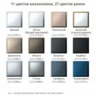 Рамка Systeme Electric ArtGallery Pure 1 пост органическое стекло, черный изображение 13