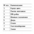Щит металлический влагозащищенный ИЭК ЩУ1/2-0 74 У1 310х420х150 на два 1-ф счетчика IP54 изображение 4