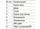 Щит металлический ИЭК ЩУРн-3/9зо-1 36 УХЛ3 IP31 на 3-х фазный счетчик и 9 модулей навесной изображение 4