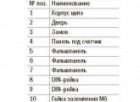 Щит металлический ИЭК ЩУРн-3/24зо-1 36 УХЛ3 IP31 на 3-х фазный счетчик и 24 модуля навесной изображение 4