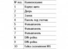 Щит металлический ИЭК ЩУРн-3/36зо-1 36 УХЛ3 IP31 на 3-х фазный счетчик и 36 модулей навесной изображение 4