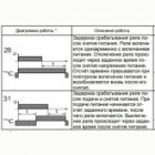 Реле времени Меандр РВО-П2-26 0.1с-9,9мин 2НЗ 5А 24-220В AC/DC на DIN-рейку изображение 3