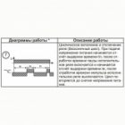 Реле времени циклическое Меандр РВЦ-Р-15 1с. - 10ч ACDC24В/AC230В УХЛ4 на DIN-рейку изображение 3