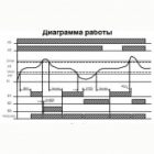 Реле выбора фаз Меандр РВФ-02 АС230В однофазный АВР с током нагрузки 8А УХЛ4 изображение 5