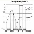 Трехфазное реле контроля напряжения/перекоса/обрыва/чередования фаз Меандр ЕЛ-11М-15 АС400В 2NO/NC изображение 3