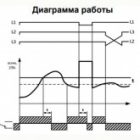 Трехфазное реле контроля напряжения/перекоса/обрыва/чередования фаз Меандр ЕЛ-12М-15 400В АС изображение 3