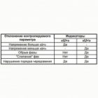 Трехфазное реле контроля напряжения Меандр РКН-3-26-15 АС230В/AC400В УХЛ4 помехоустойчивое изображение 4