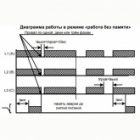 Реле контроля фаз Меандр РКФ-М04-1-15 AC 400В УХЛ4 обнаружение кратковременных пропаданий напряжения (РКФ) изображение 4
