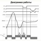 Реле контроля фаз Меандр РКФ-М07-1-15 AC 400В УХЛ4 симметричная регулировка порогов напряжения 5-25% (РКФ) изображение 3